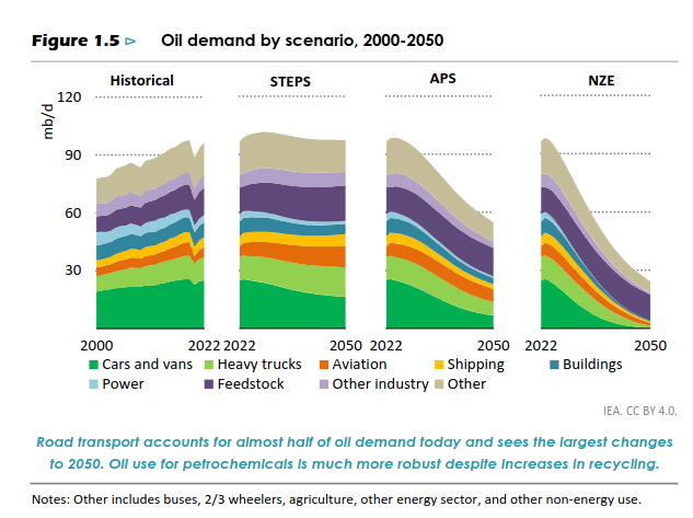 /images/Screenshot 2023-11-24 at 10-04-25 The Oil and Gas Industry in Net Zero Transitions - TheOilandGasIndustryinNetZeroTransitions.pdf.png